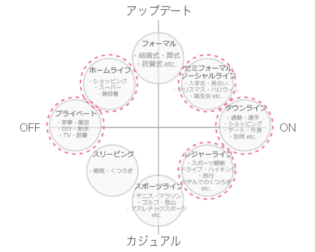 コンセプト