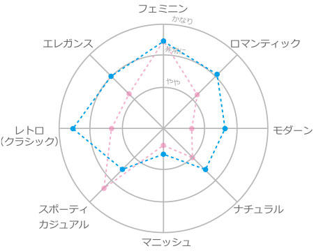 コンセプト